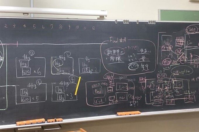 コンテスト終了後の黒板